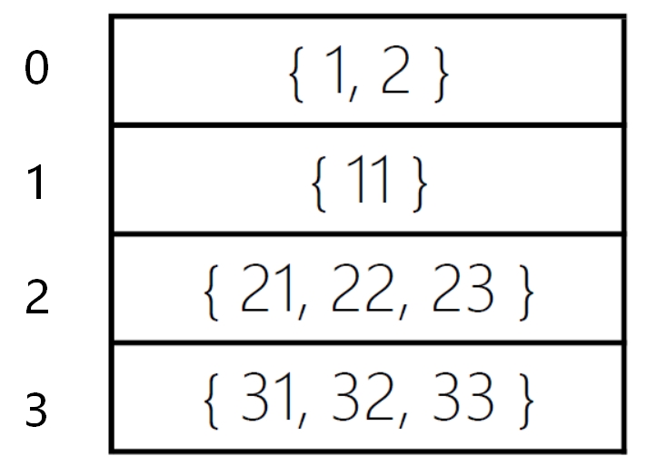 《Java从小白到大牛》之第8章 数组