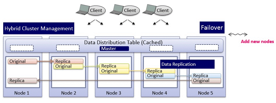 GridDB 4.0.1 发布，更新 Java/C Client 4.0 的 API 引用