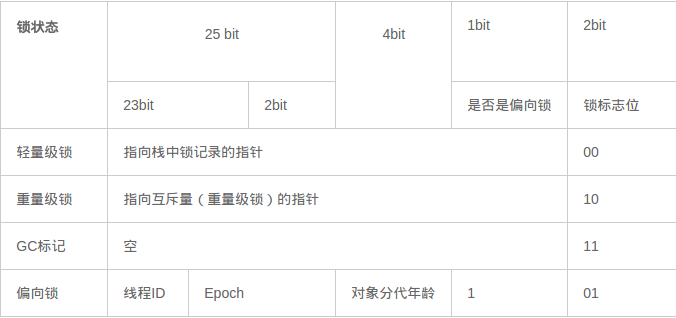 啃碎并发（七）：深入分析Synchronized原理