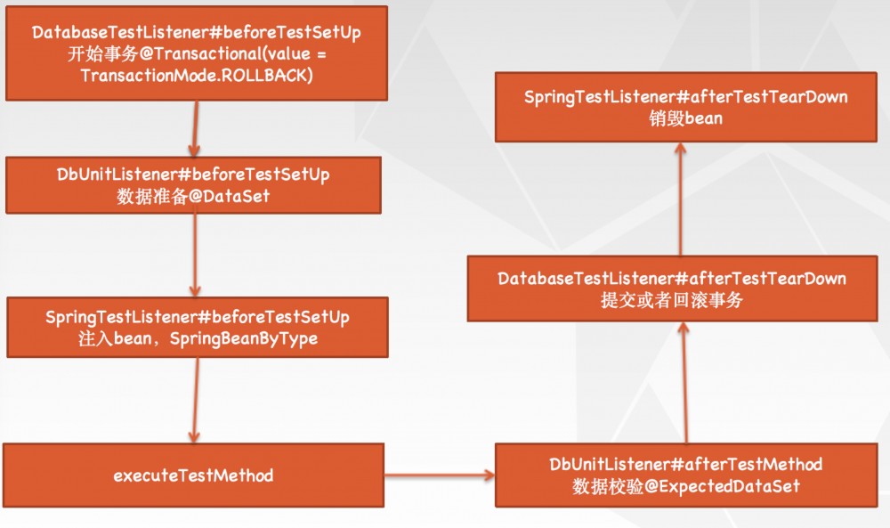 每日一博 | Spring Boot 应用测试框架介绍