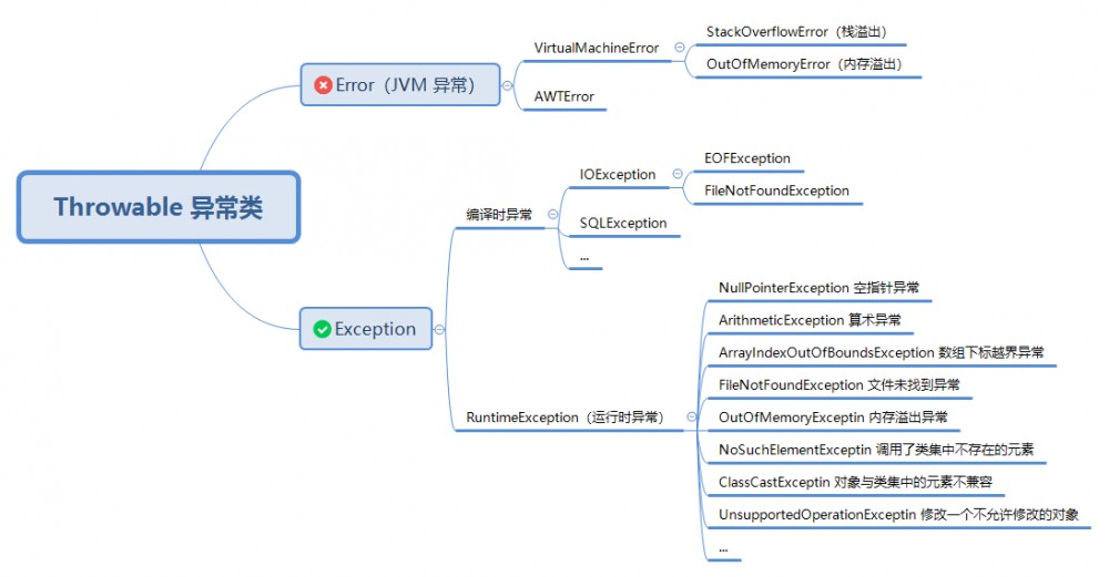Java 异常处理详细解读