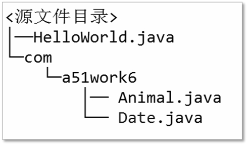 《Java从小白到大牛》之第10章 面向对象基础（上）