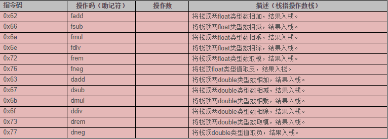 Class文件结构&amp;字节码指令