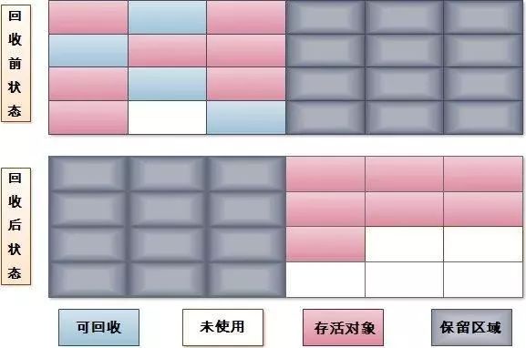 面试常问点：深入剖析 JVM 的那些事