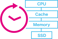 GridDB 4.0.1 发布，更新 Java/C Client 4.0 的 API 引用