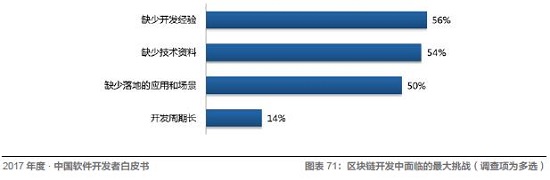 Java、R、JS 最常用，架构师薪资最高！起底中国开发者现状