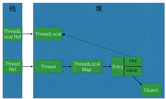 在 dubbo 中使用 Threadlocal 的相关问题