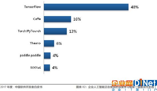 Java、R、JS 最常用，架构师薪资最高！起底中国开发者现状