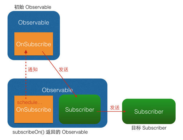 Android异步框架RxJava 1.x系列(三) - 线程调度器Scheduler