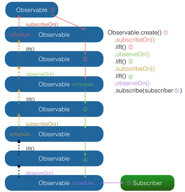 Android异步框架RxJava 1.x系列(三) - 线程调度器Scheduler