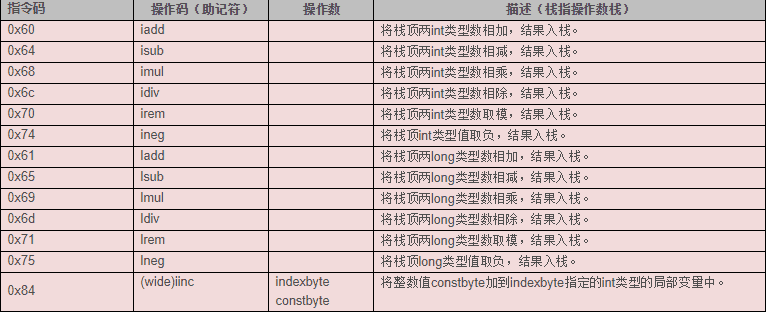 Class文件结构&amp;字节码指令