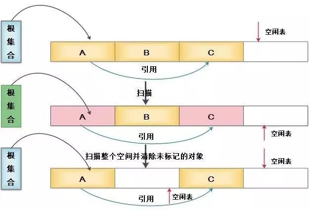 面试常问点：深入剖析 JVM 的那些事