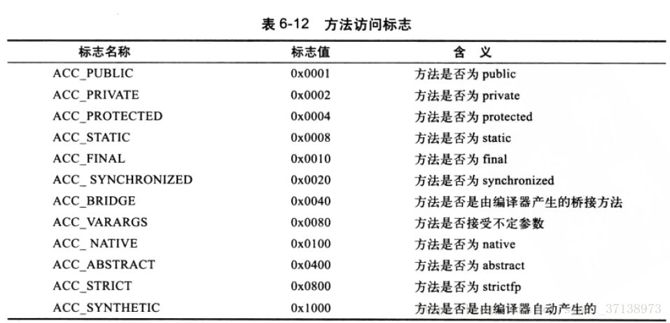 面试常问点：深入剖析 JVM 的那些事