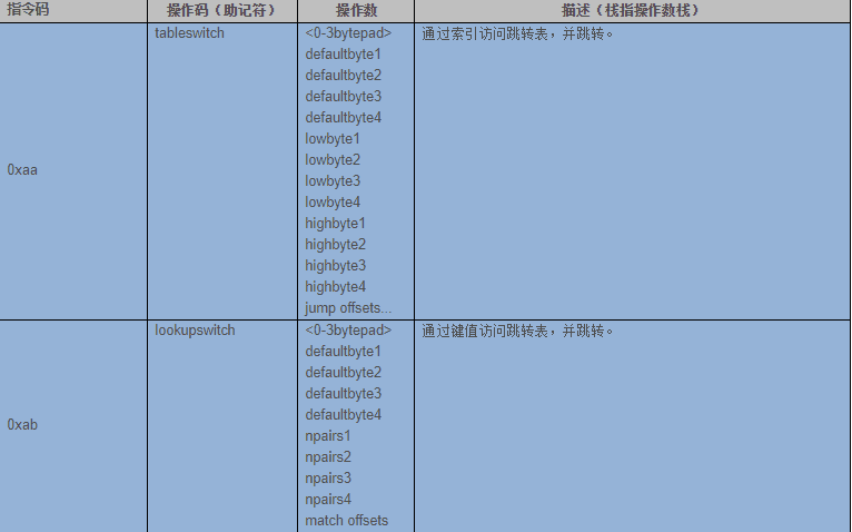 Class文件结构&amp;字节码指令