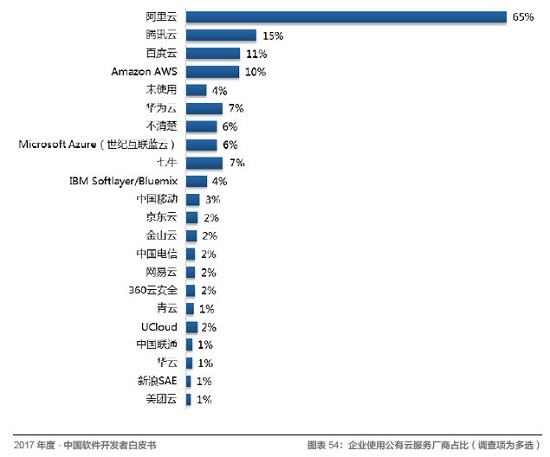 Java、R、JS 最常用，架构师薪资最高！起底中国开发者现状