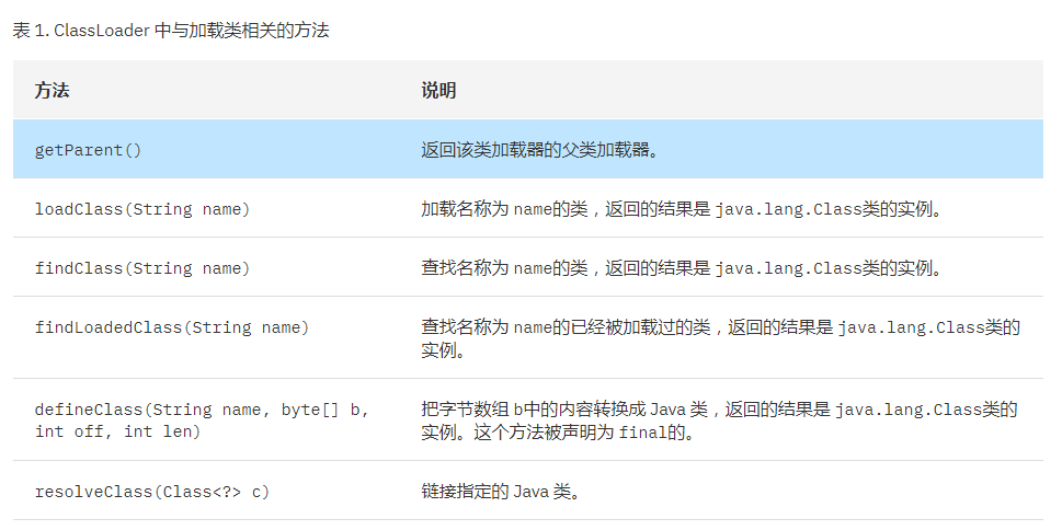 Java基础-类加载器以及加载机制