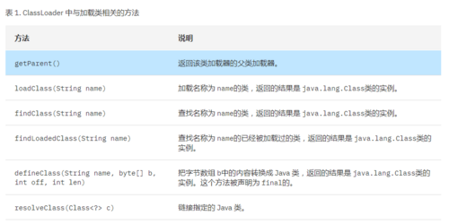 Java基础-类加载器以及加载机制