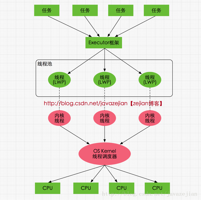 JVM—虚拟机内存模型与高效并发