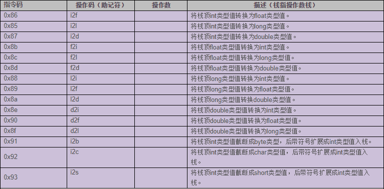 Class文件结构&amp;字节码指令