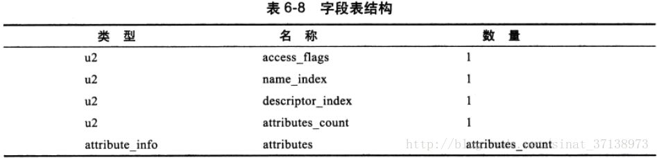 面试常问点：深入剖析 JVM 的那些事