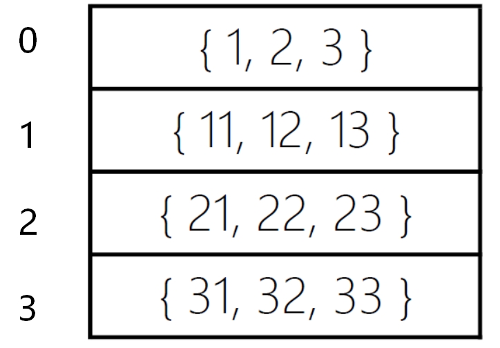 《Java从小白到大牛》之第8章 数组