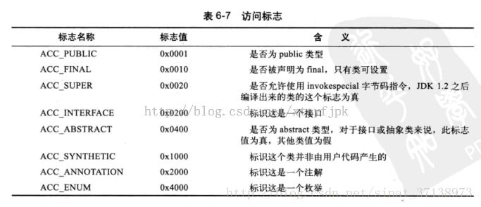 面试常问点：深入剖析 JVM 的那些事