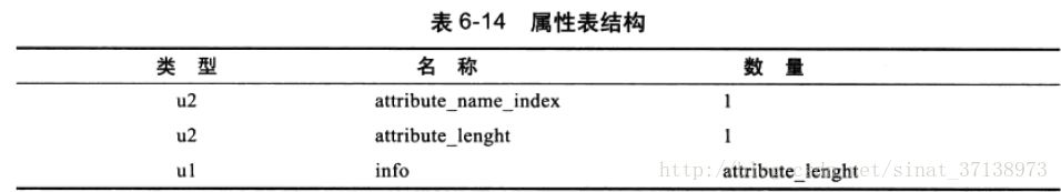 面试常问点：深入剖析 JVM 的那些事