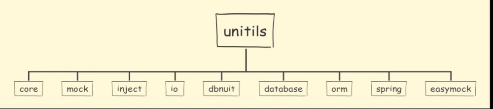 每日一博 | Spring Boot 应用测试框架介绍