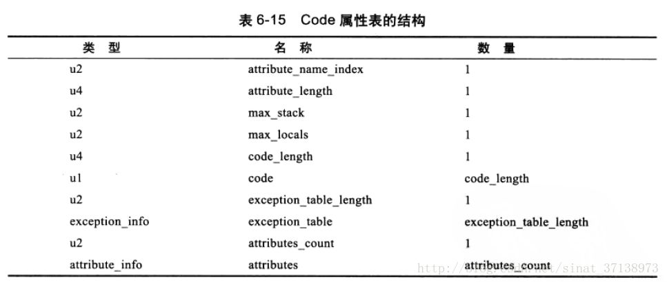 面试常问点：深入剖析 JVM 的那些事