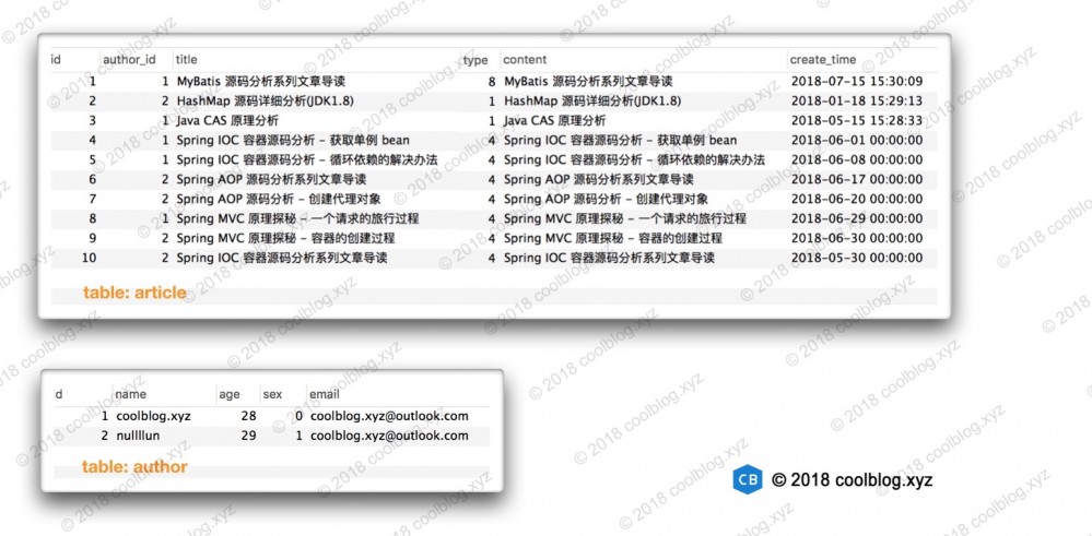 MyBatis 源码分析系列文章导读