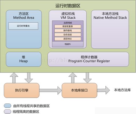 面试常问点：深入剖析 JVM 的那些事