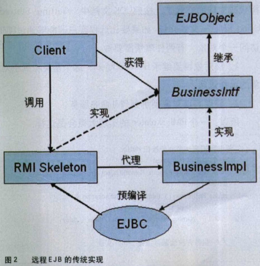 动态代理的前世今生