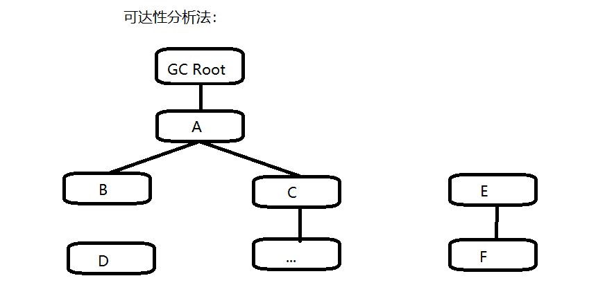 JVM垃圾回收机制入门