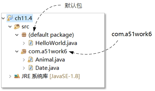 《Java从小白到大牛》之第10章 面向对象基础（上）