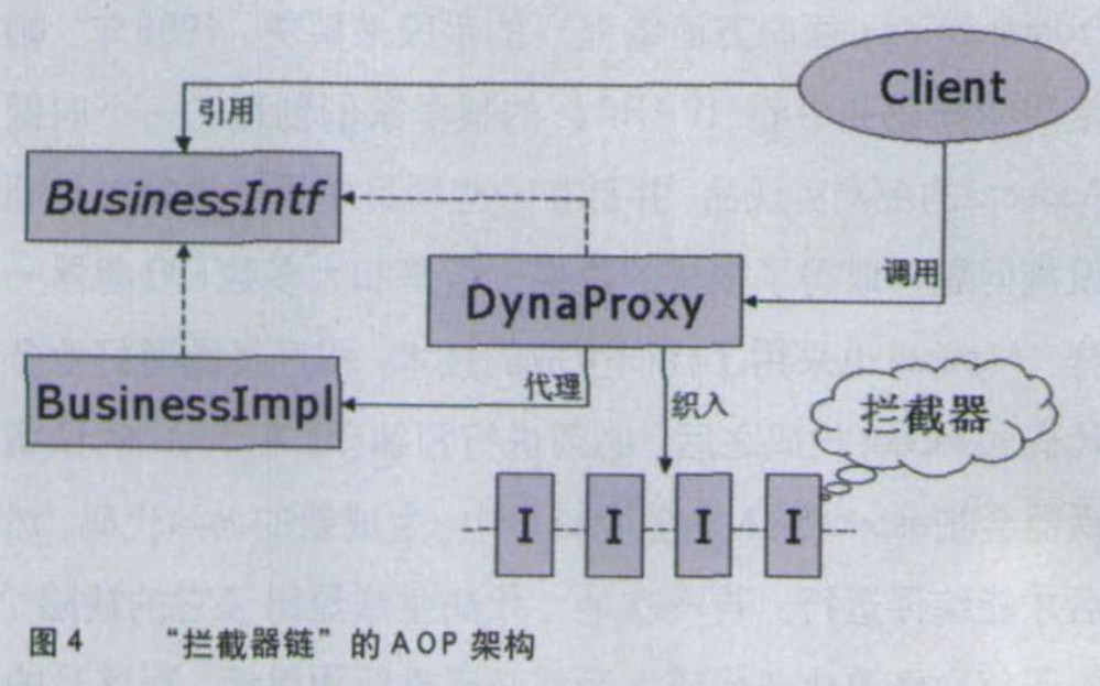 动态代理的前世今生