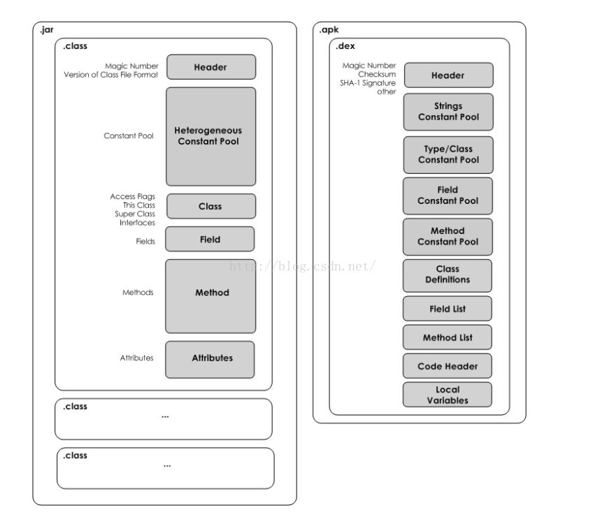 面试常问点：深入剖析 JVM 的那些事