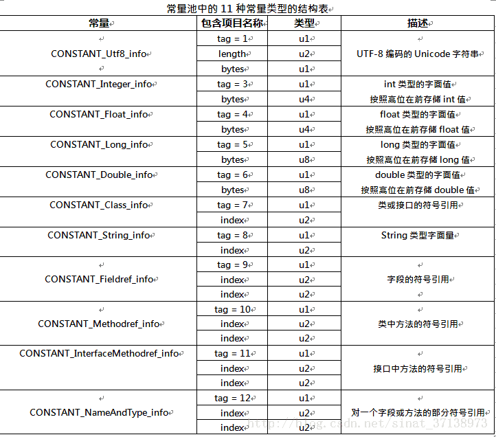 面试常问点：深入剖析 JVM 的那些事