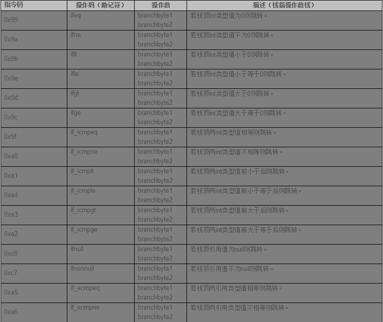 Class文件结构&amp;字节码指令