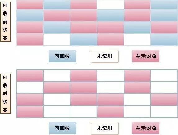 面试常问点：深入剖析 JVM 的那些事