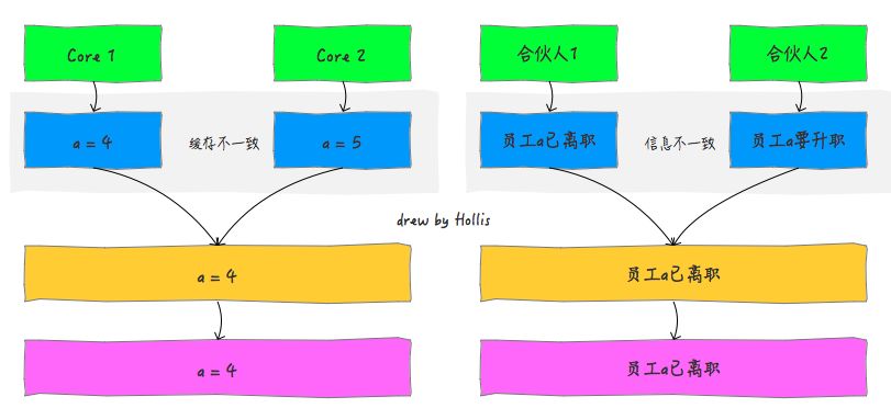 再有人问你 Java 内存模型是什么，就把这篇文章发给他