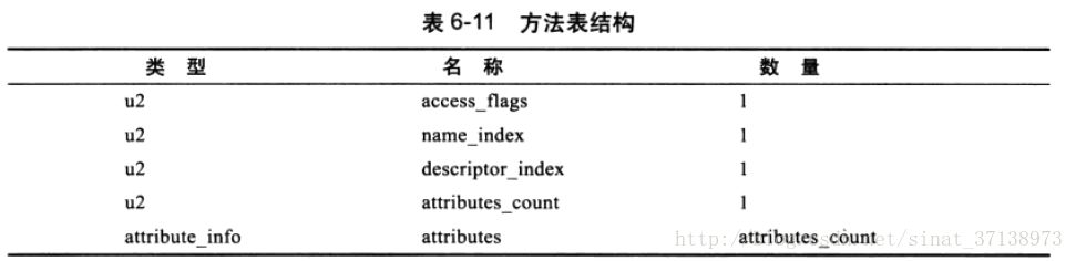 面试常问点：深入剖析 JVM 的那些事