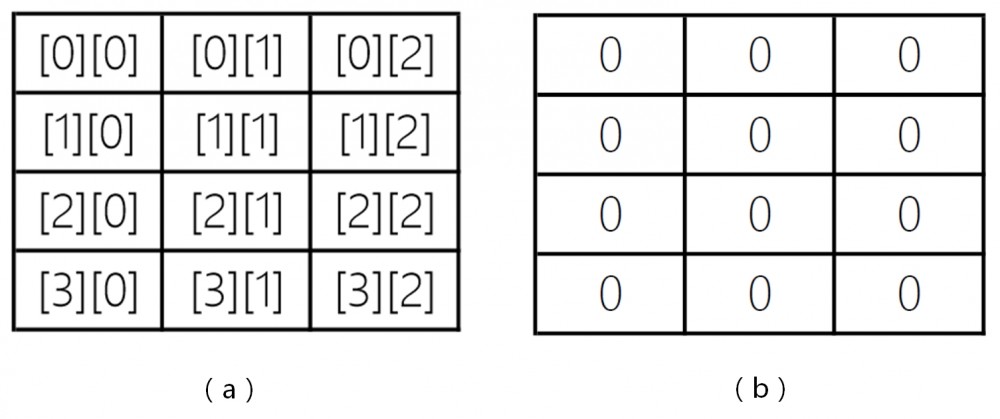 《Java从小白到大牛》之第8章 数组