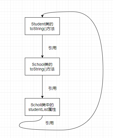 使用Hibernate、JPA、Lombok遇到的有趣问题