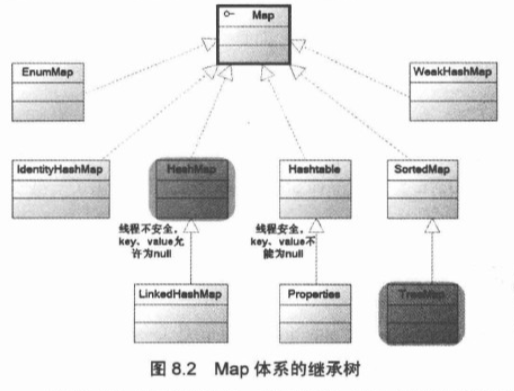 Java 集合类冷知识