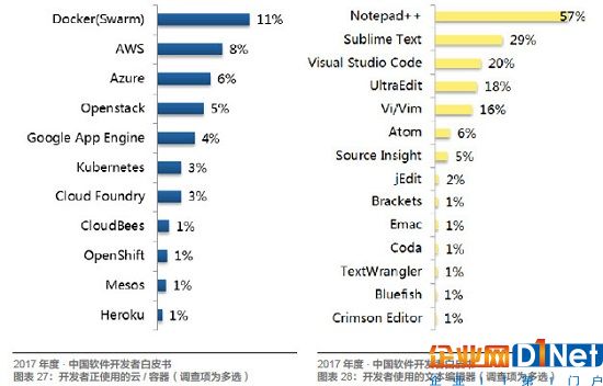 Java、R、JS 最常用，架构师薪资最高！起底中国开发者现状