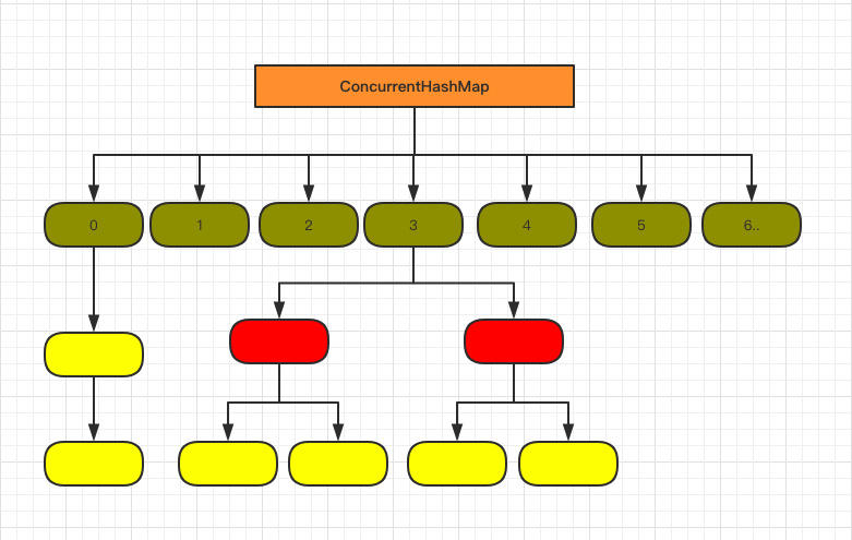 HashMap? ConcurrentHashMap? 相信看完这篇没人能难住你！