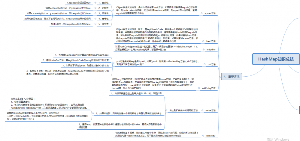 一张思维导图带你梳理HashMap相关知识