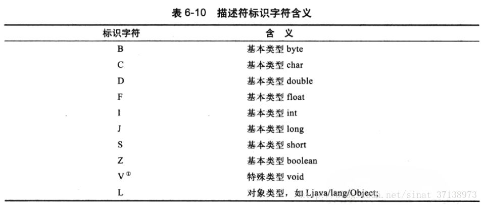 面试常问点：深入剖析 JVM 的那些事