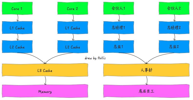 再有人问你 Java 内存模型是什么，就把这篇文章发给他