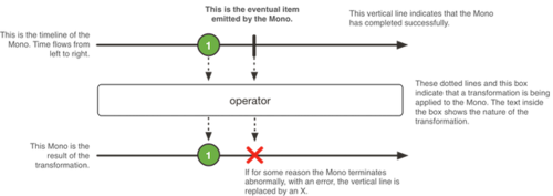 实战Spring Boot 2.0 Reactive编程系列 - WebFlux初体验